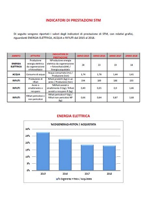 Prestazioni SGA